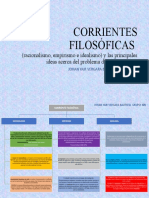 Corrientes Filosóficas