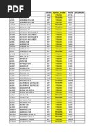 Nama Produk Trading Berdasarkan Rak