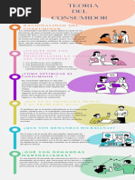 Infografia Teoria Del Consumidor.