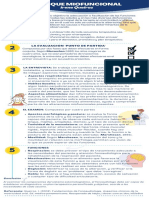 Infografía TMO Queiroz I.