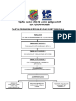 Carta Organisasi Panitia Bahasa Tamil