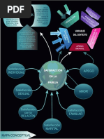 Mapa Conceptual Satisfacción de Pareja