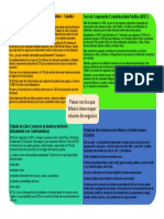 Cuadro Comparativo Merca