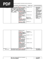 Diagnostics & Laboratory Procedures & Nursing Responsibilities