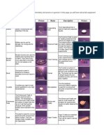 Lab Equipment and Uses