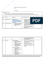 Micro Teaching Lesson Plan - Allya Najwa