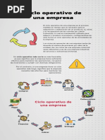 Ciclo Operativo de Una Empresa