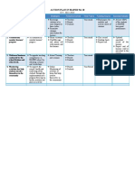 Action Plan in MAPEH 9 and 10