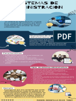 Infografía de Sistemas de Administracion