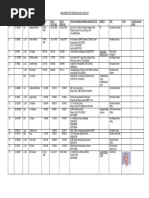 Indian Army Data