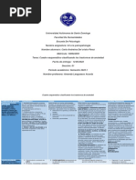 Cuadro Esquemático Clasificando Los Trastornos de Ansiedad