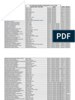 Pfno Name Branch - Name / Zone - Name Cadre Gross Pen - Opt List of Employees in Bank of Maharashtra As of 31.07.2020