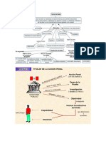 Derecho Penal