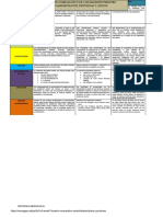 Cuadro Comparativo de Carbohidratos Proteinas y Lipidos