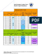 Lexile GuidedRead Chart REV