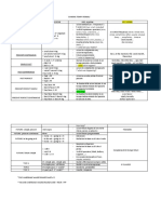 SCHEMA TEMPI VERBALI Revised