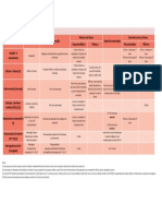 Calendário de Vacinação SUS