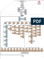 Organigrama 2022 Final DM 163