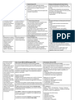 Tabla Resumen Control de Gestión