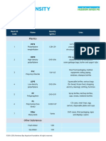 Plastic Density Table