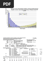 Assessment of Thermal MGMT Losses Revised2002