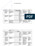 Tugas Individu Agenda 2