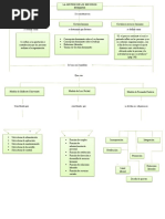 Mapa Conceptual Administracion de Recursos Humanos