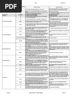 SIP Fault Code VoLTE Typical Disconnection Reason Code and Reason