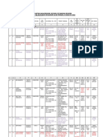 Data BP Resimen III 04-08-2022