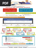 Infografia Mesa Ayuda