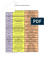 Cuadro Selectividad Evolución Fonética