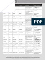 ALH Level1 Wordlist U4