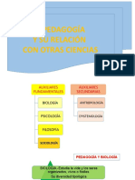 Diapositiva. La Pedagogía y Sus Relación Con Otras Ciencias