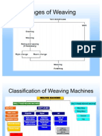 Shuttle Less Weaving 1