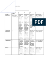 Earthquake Rubric S