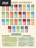 Tajweed Chart Color Color BG