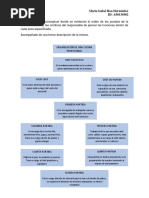 Roa Hernandez-Maria Isabel-Organigrama