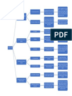 Cuadro Sinoptico Conceptos Juridicos PDF