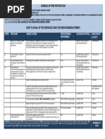 New BFP Citizen Charter For FSIC For New Business Permit