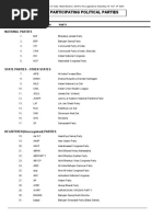 Election Party List