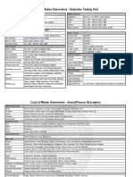 Deductive Tasting Grid March 2022