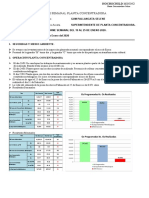 Informe Semanal Planta Concentradora Del 19 Al 25 de Enero