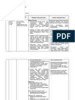 LK. 2.1 Eksplorasi Alternatif Solusi Revisi