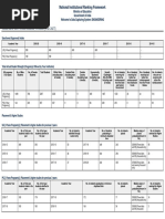 NIRF 2021 Submitted