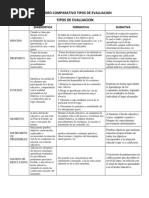 Cuadro-Comparativo-Tipos-de-Evaluacion DIDACTICA 2