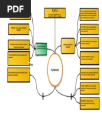 Mapa Conceptual - Planeacion