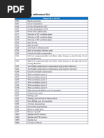 RichAuto Systems Supported G Codes