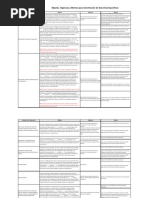 DIAN INSTRUCTIVO GARANTIASObjetos Vigencias y Montos Garantias Especificas