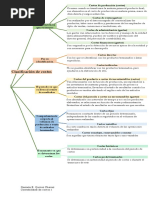 Clasificación de Costos