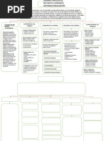 Mapa Conceptual en Powerpoint Plantilla 9